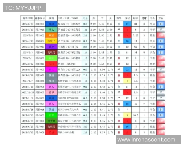 基于进球概率的体育数据分析与球队胜负预测模型研究